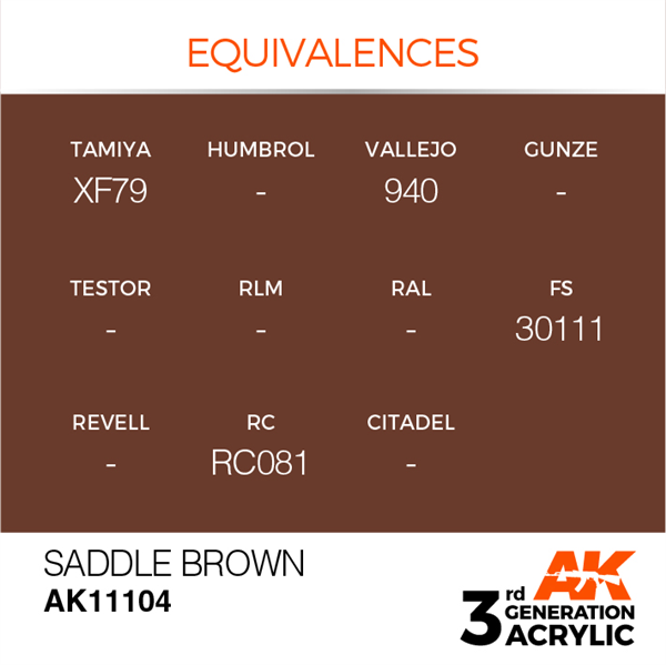 Equivalencias ak11104